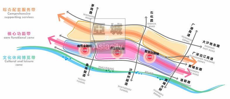 广州第二中央商务区（黄埔区段）城市设计