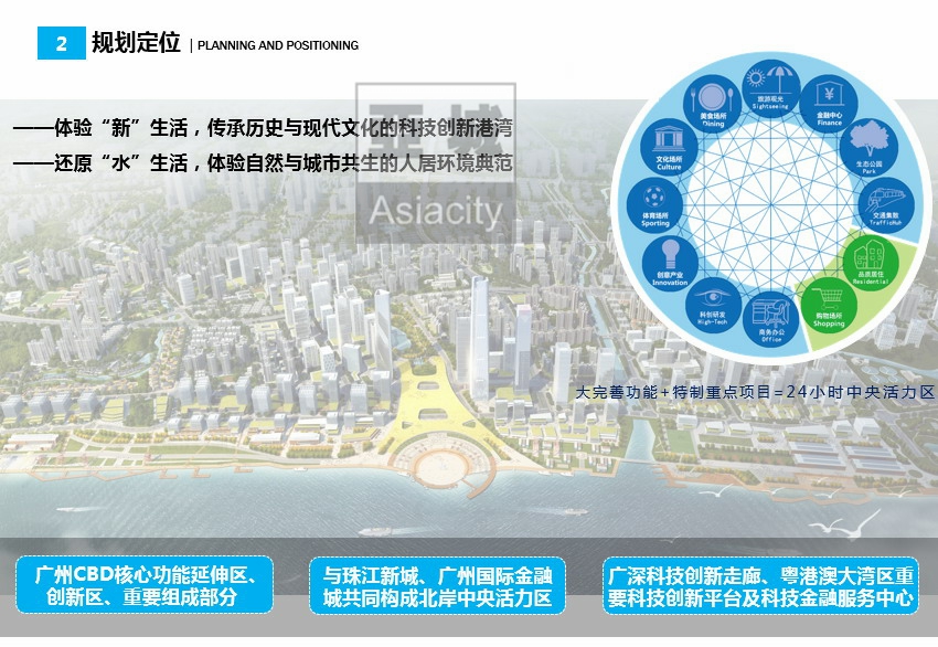 广州第二中央商务区（黄埔区段）城市设计